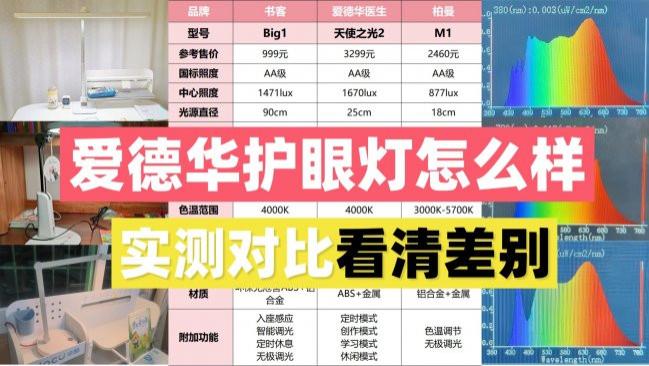 爱德华医生护眼灯怎么样？实测对比书客、爱德华、柏曼护眼台灯看清差别