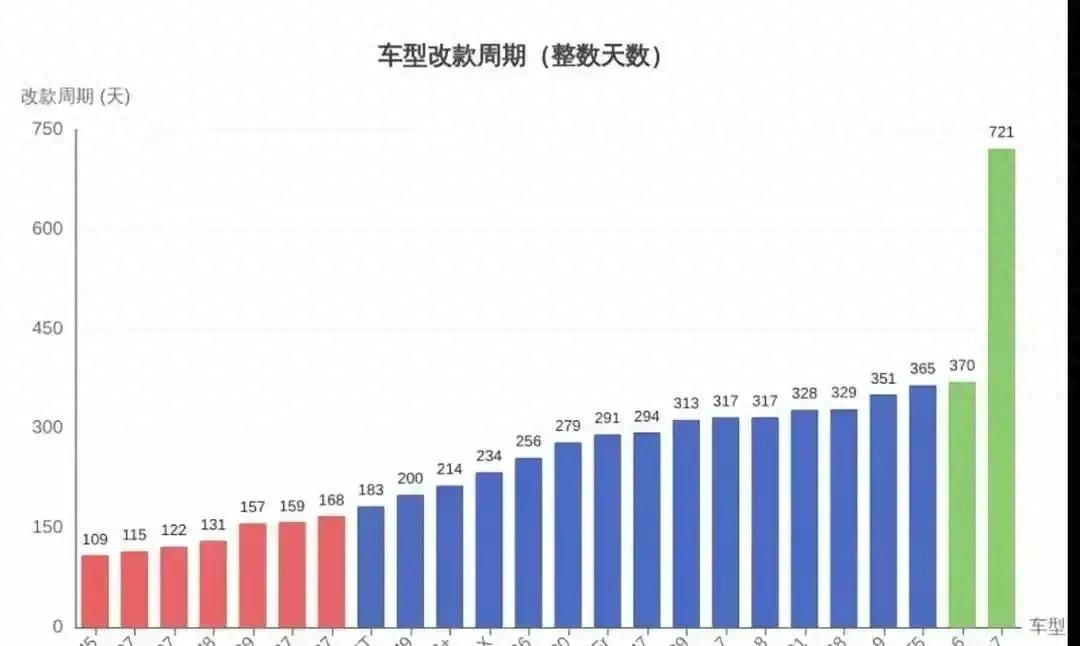 新车下饺子叫迭代，小米慢工出细活却被喷？这车圈真看不懂！