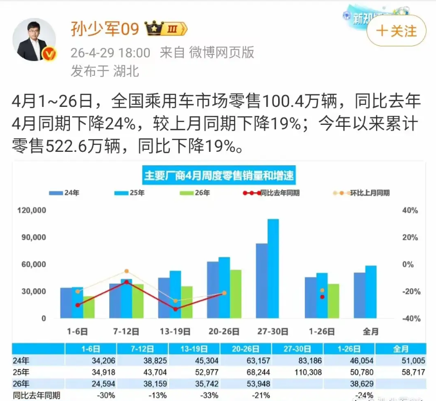 国内车市“分水岭”已到：蛋糕不长了，连巨头也开始“勒紧裤腰带”！