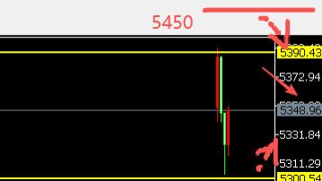 8位数：26.3.2中东大战黄金高开大涨超100美金 本周非农