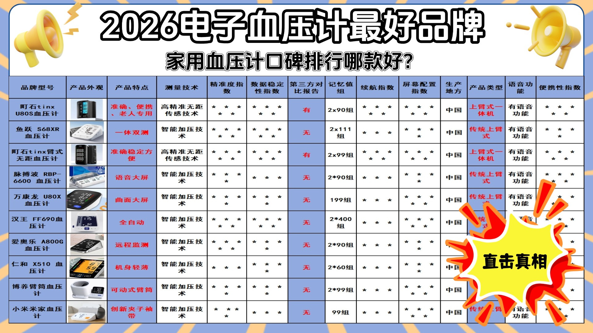 家用血压计口碑排行哪款好？鱼跃正品大牌质量靠谱放心选！