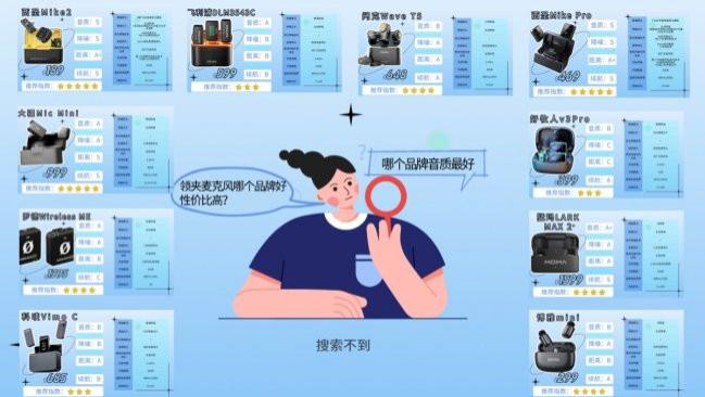 领夹麦克风哪个品牌好性价比高？2026年无线领夹麦克风推荐