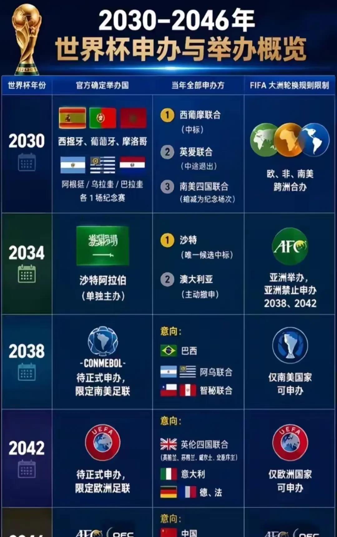 梅西有没有可能参加2030年世界杯？

说梅西是本届世界杯表现最好的人，没什