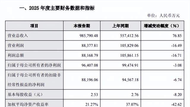 90后理工男搞出的上市公司，去年干了100亿