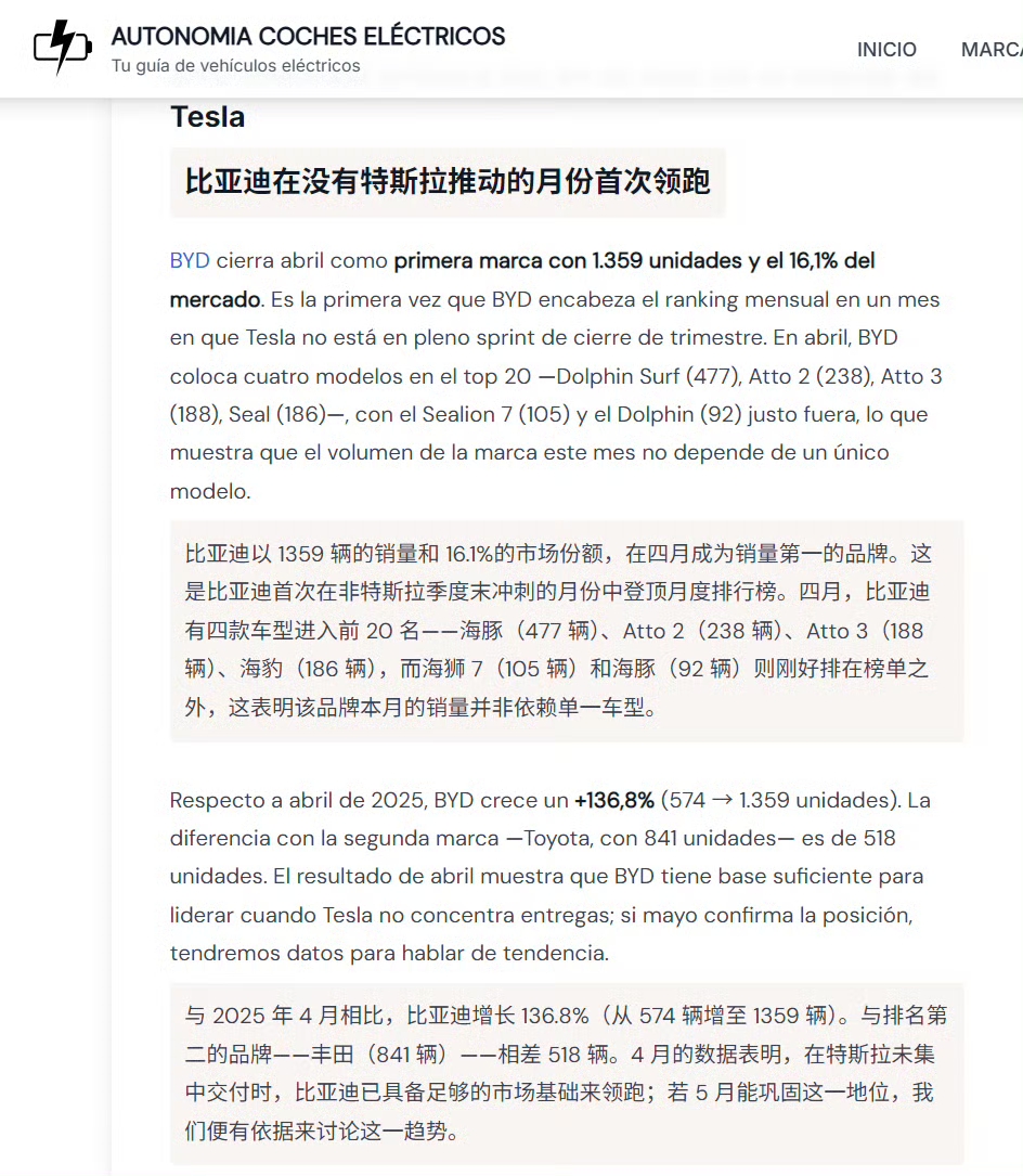 2026年4月，西班牙纯电动汽车新车注册量排名前五的品牌如下：

1. 比亚迪：