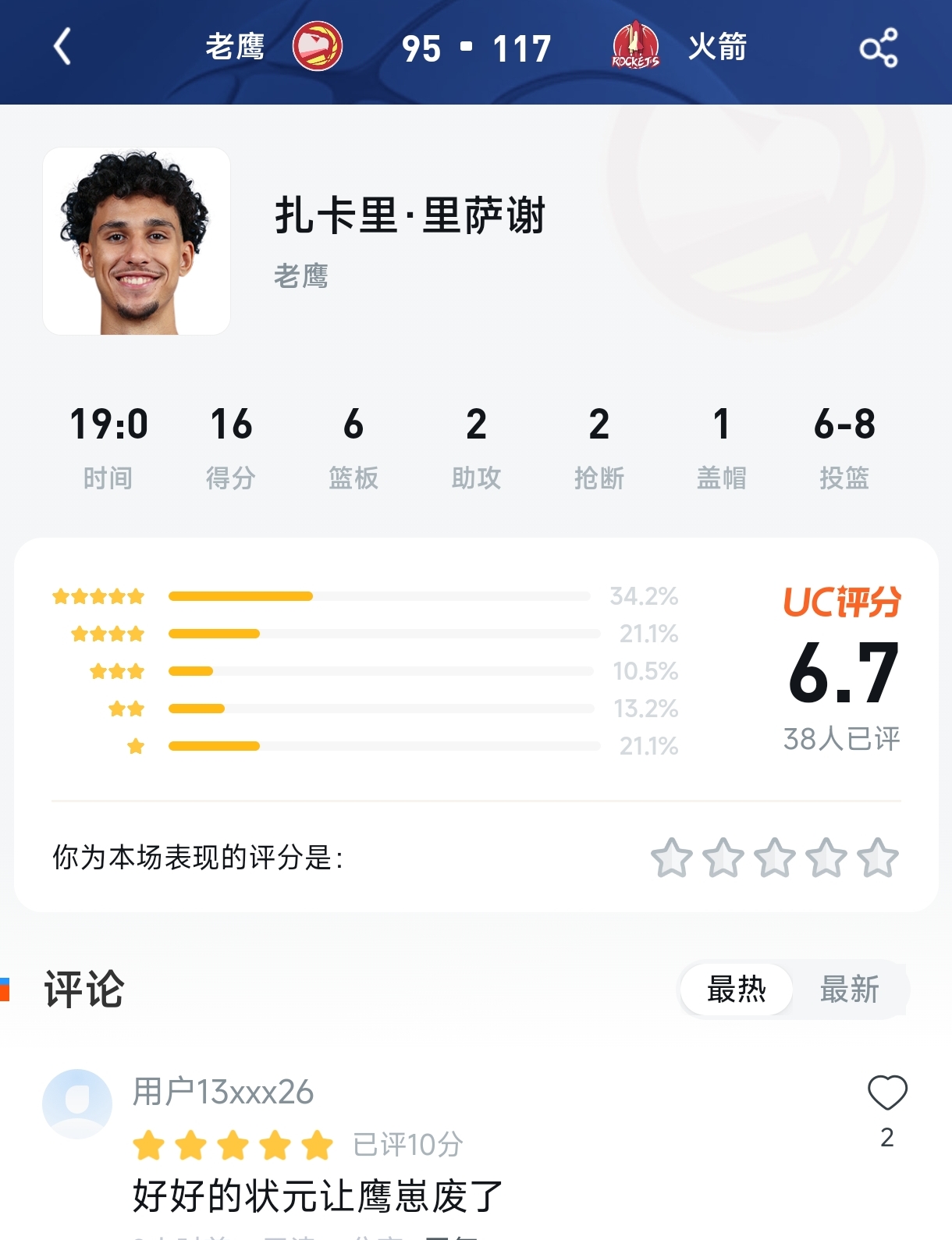 6中8拿16分，教练点名表扬，球迷只给6.7分？状元郎到底冤不冤！