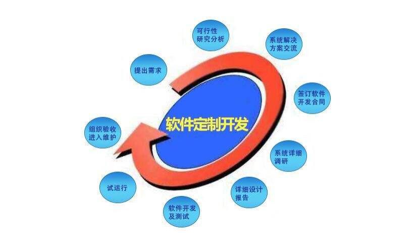 基于无人机的影视级智能航拍系统：信息化驱动支撑平台