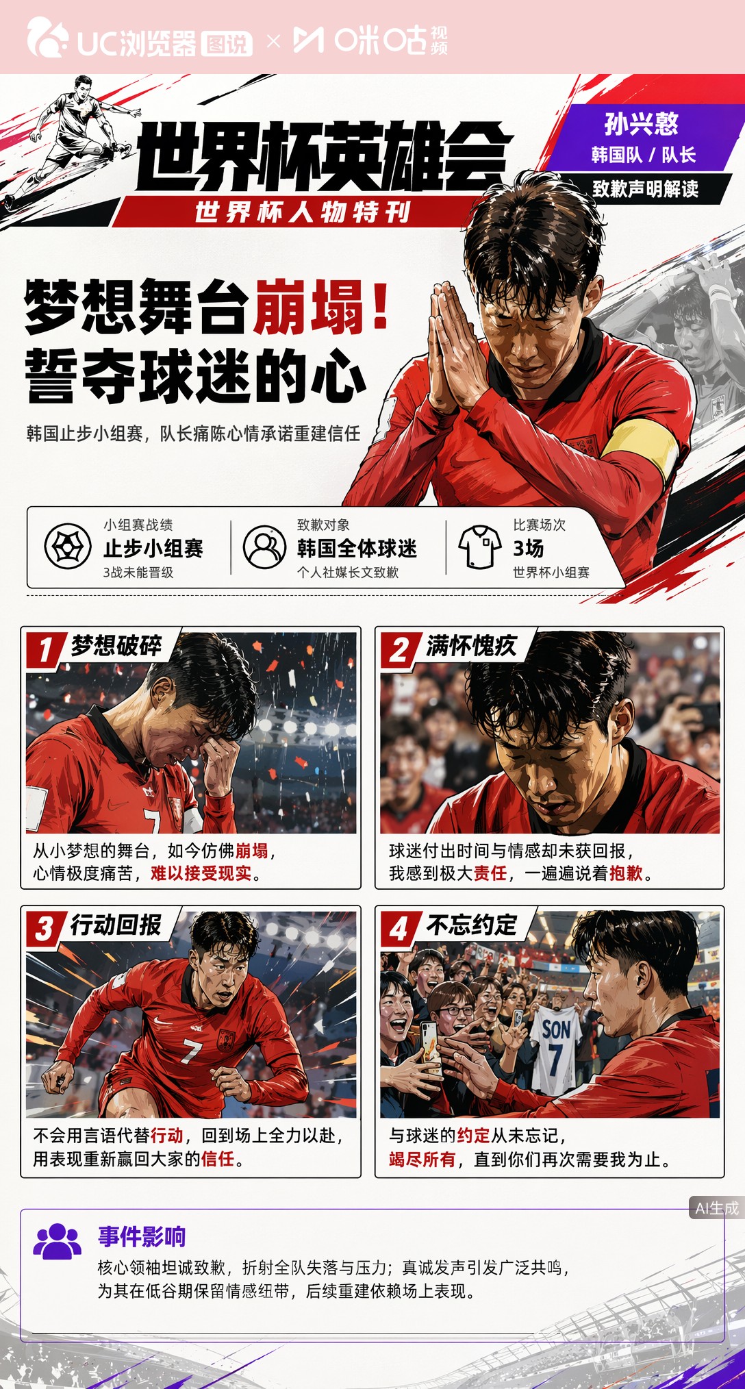 梦想舞台崩塌！孙兴慜发文致歉：无法接受现实，誓夺球迷的心