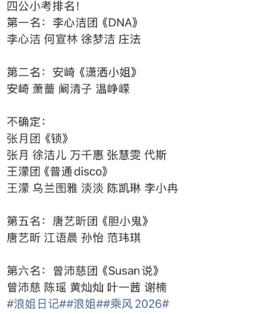 浪姐四公小考排名🈶曝曾沛慈团小考垫底！曾沛慈也发文称自己急性咽喉炎和鼻炎，连吞