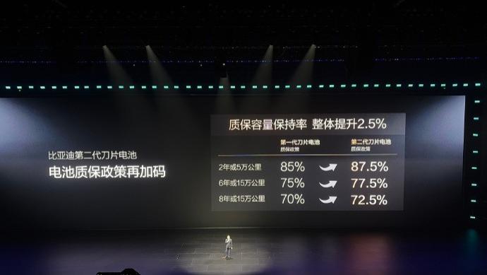 比亚迪第二代刀片电池！击破“闪充伤电池”言论！