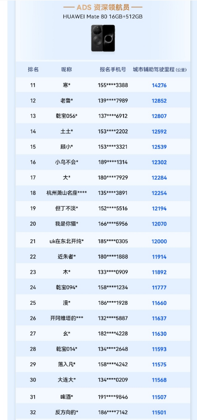 冠军日均1200公里！