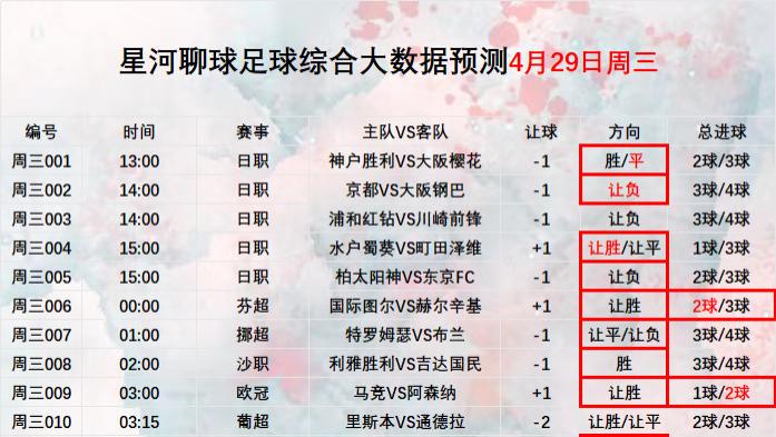 2026年4月30日【星河聊球足球篮球扫盘】五大联赛 美职篮NBA