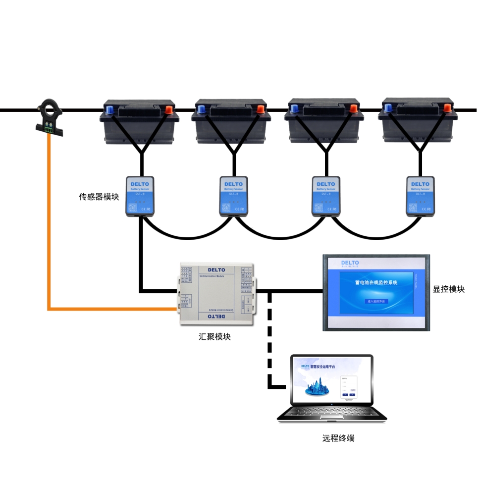 蓄电池在线监测的成本如何？让我们看看这3个因素！