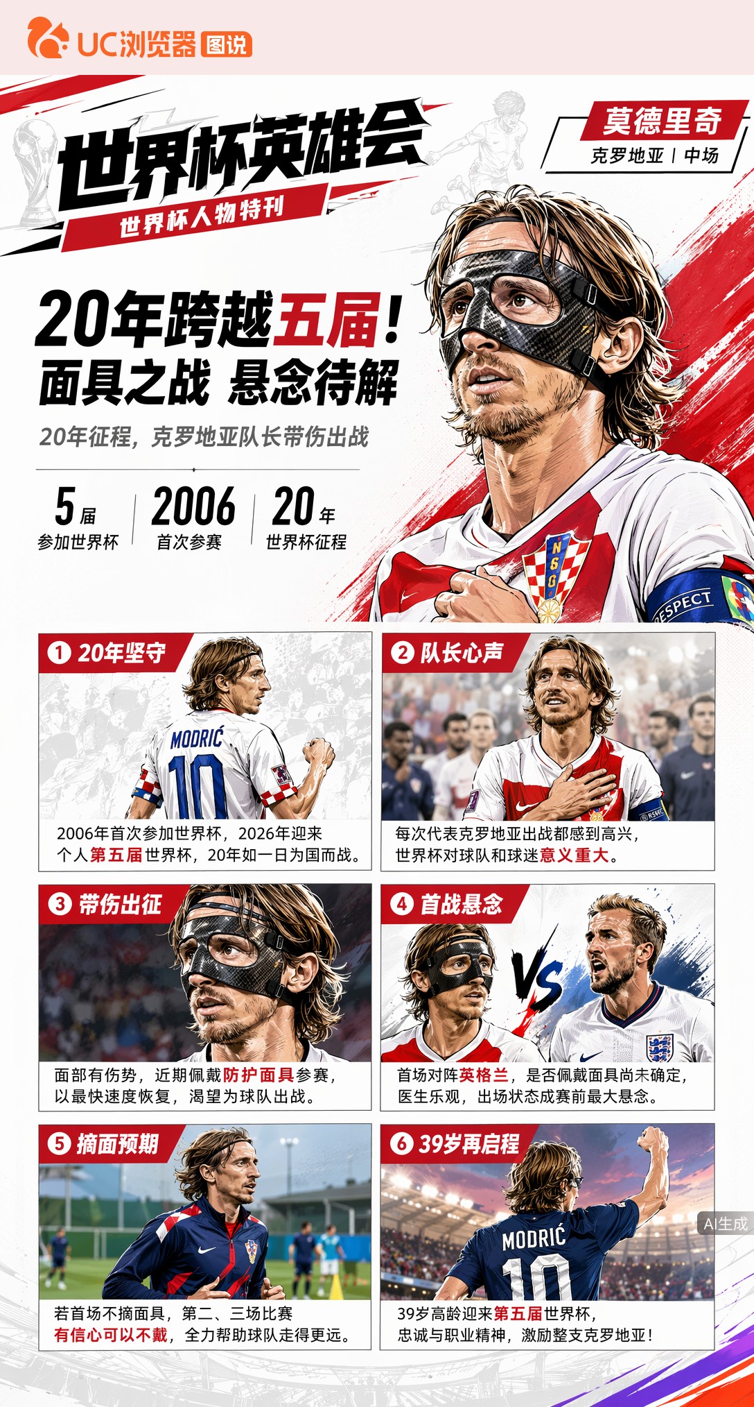 20年跨越五届世界杯！莫德里奇带伤出征，面具之战悬念待解