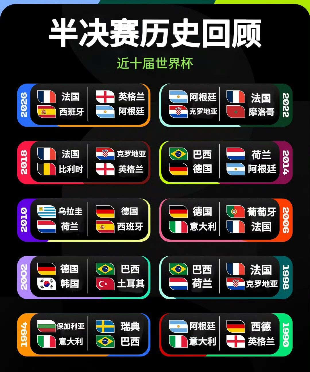 半决赛来了！这些年哪场让我们记忆深刻？

世界杯半决赛今夜开战，80.90后