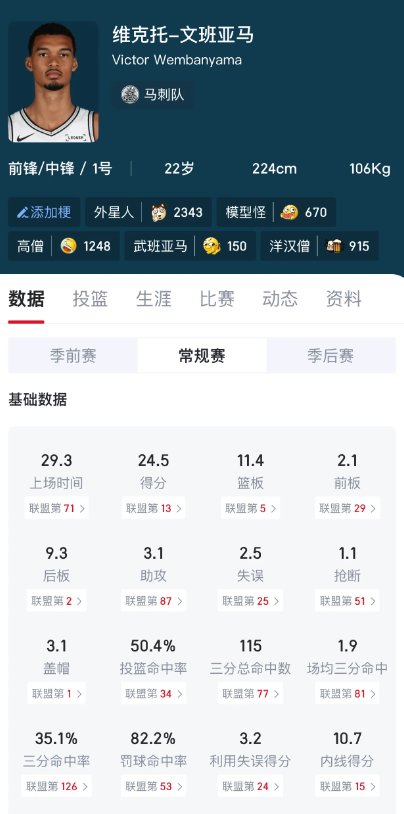 文班是不是应该找活塞杜伦学学吃饼大法？

这中锋简直是我看过有史以来最会吃饼的