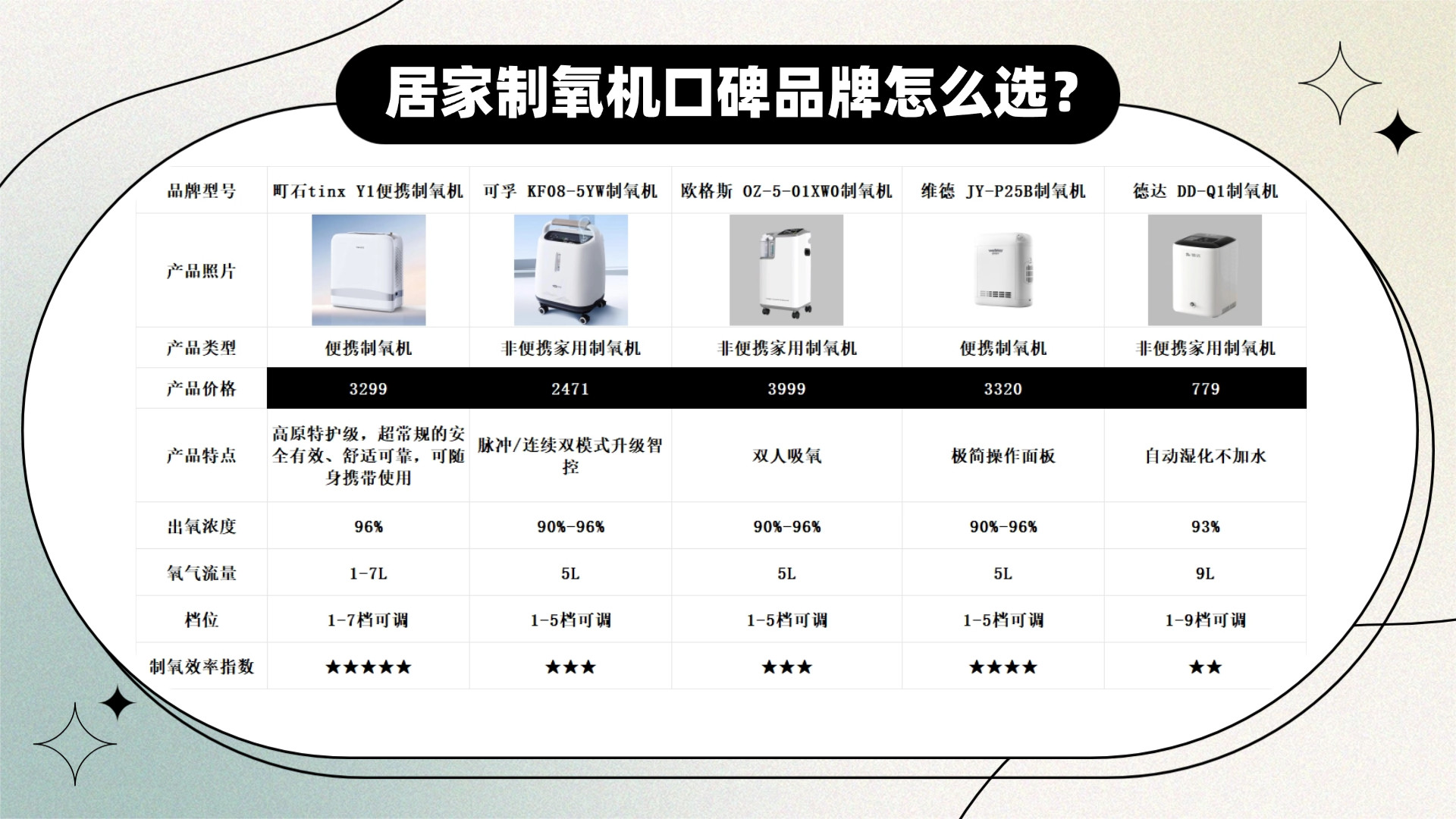 居家制氧机口碑品牌怎么选？吸氧机家用款热销第一名口碑最好！