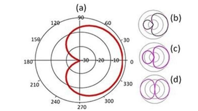哪款麦克风收音更纯净？2026年主播圈公认的十大专业领夹麦克风