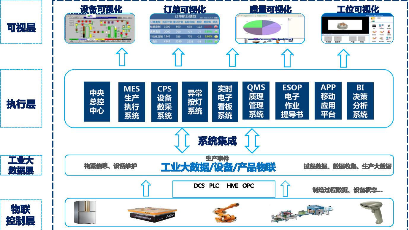 2026-2028家电制造业趋势：家电智能工厂崛起，中小企业如何破局？