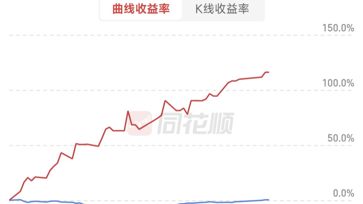 5月8日，排宏川智慧，没成交。