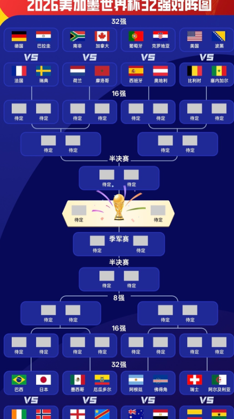 上半区“欧洲杯”，下半区“美洲杯”

32进16比赛，看点全部在上半区，如果德国