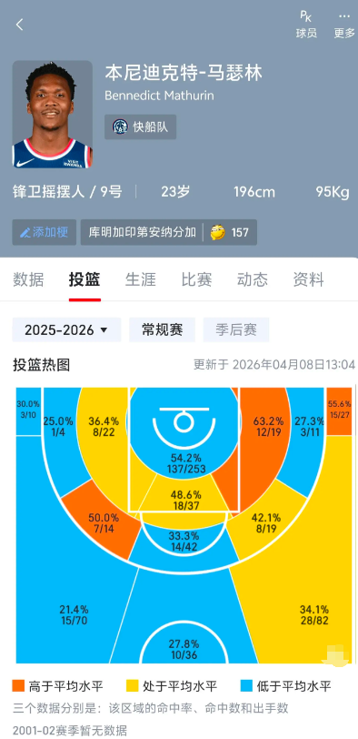 马瑟林最近在球队格格不入

不知道大家有没有感觉最近马瑟林似乎找不着自己的定位了