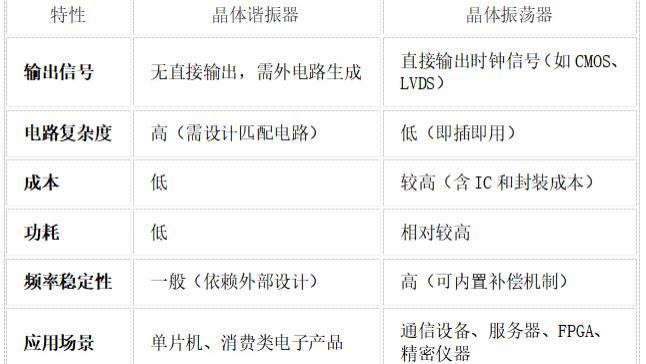 【晶体谐振器与晶体振荡器：从原理到应用的深度解析】