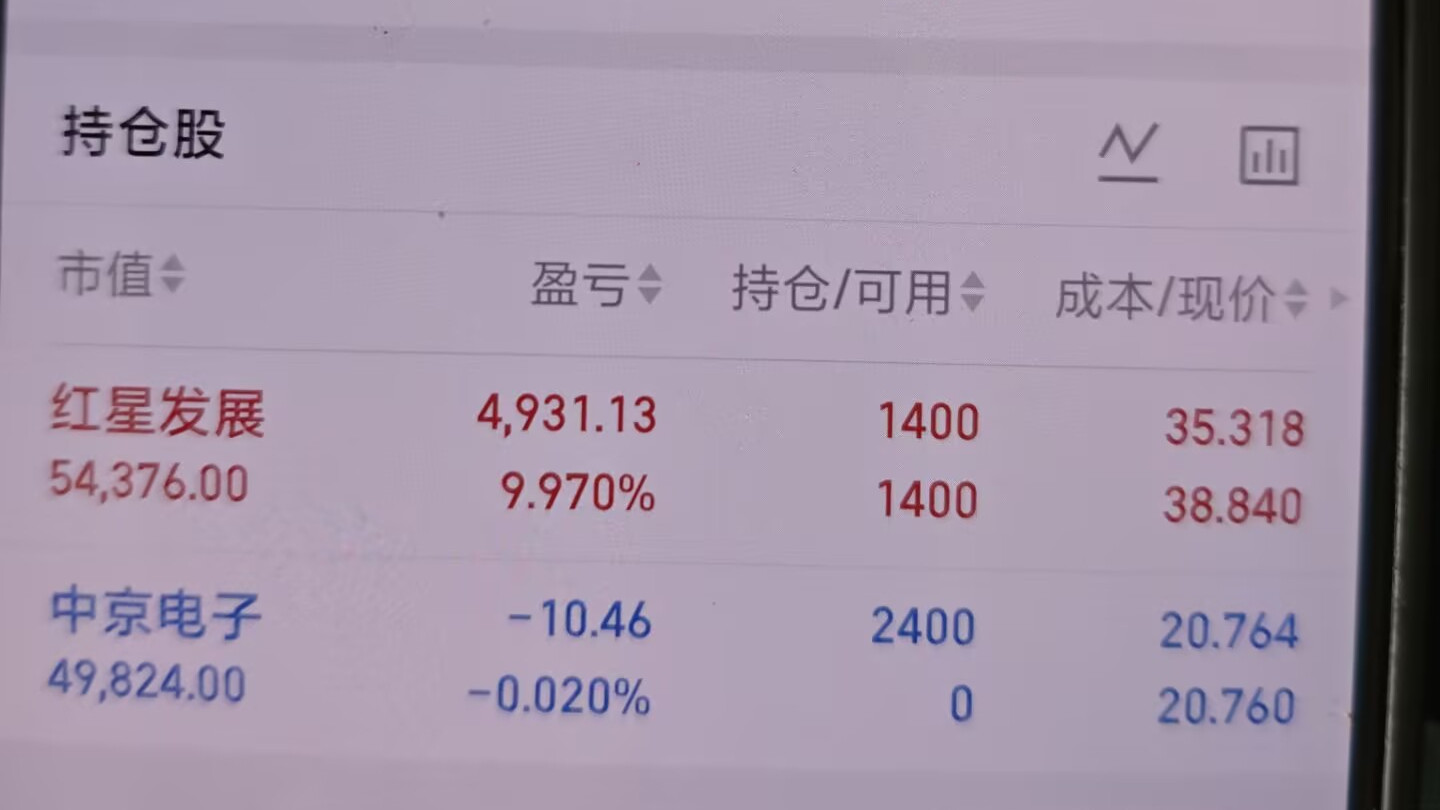 6月2日：红星发展，中京电子。