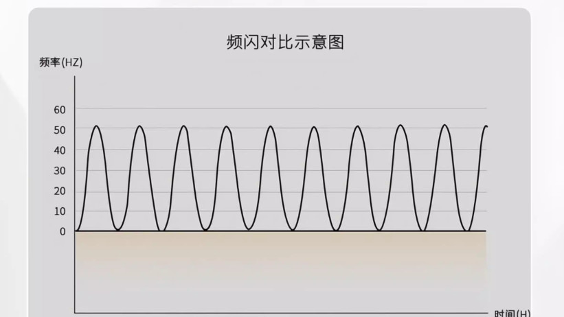 色温3000K、4000K、5000K，到底哪个才真护眼？护眼大路灯品牌推荐