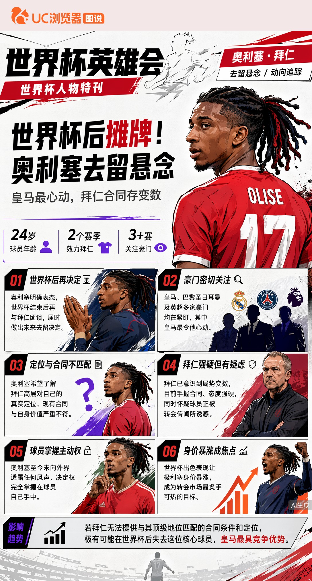 曝皇马心动却否认接触！奥利塞世界杯后与拜仁摊牌，去留悬念