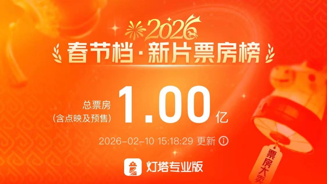 2026春节档新片预售破1亿，大年初一你会看哪部？