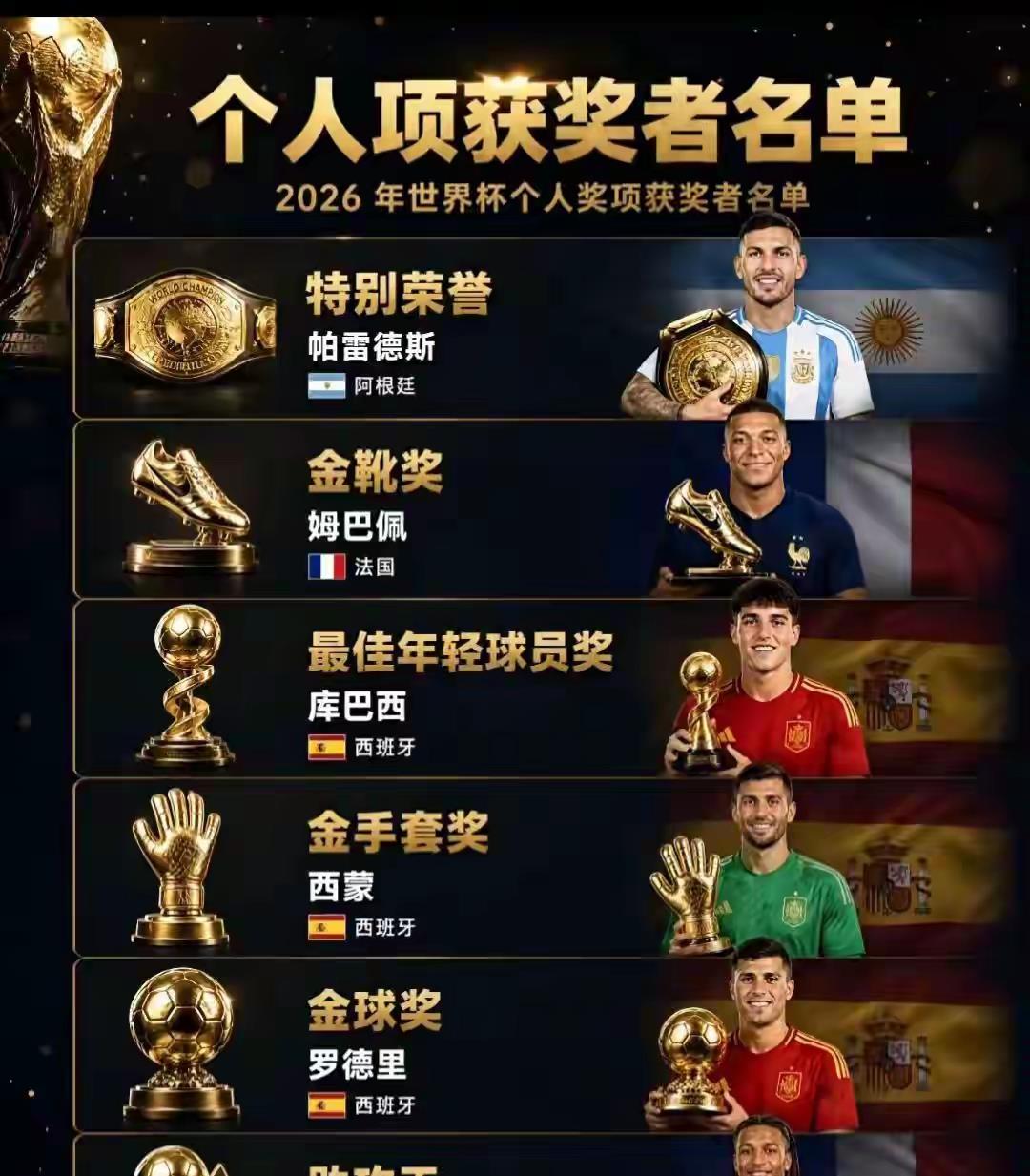 2026世界杯奖项科普：分清官方奖项与媒体荣誉

翻看本届世界杯个人获奖名单