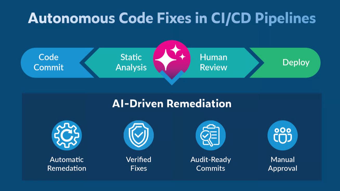 Parasoft推出AI自主测试工具，让CI/CD流水线主动优化代码质量