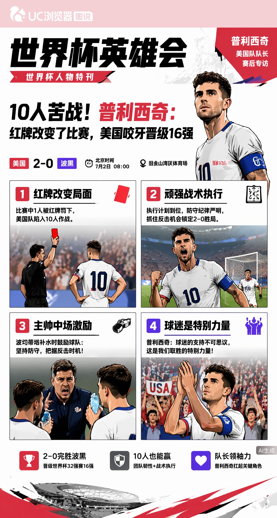 10人苦战！普利西奇：红牌改变了比赛，美国咬牙晋级16强
