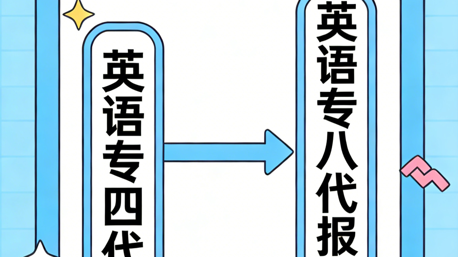 打破报考壁垒，解锁英语权威认证——专四专八代报名，助你不留遗憾
