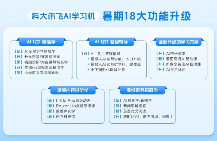 暑期育儿难题迎解法，科大讯飞T90平衡学玩，融洽亲子