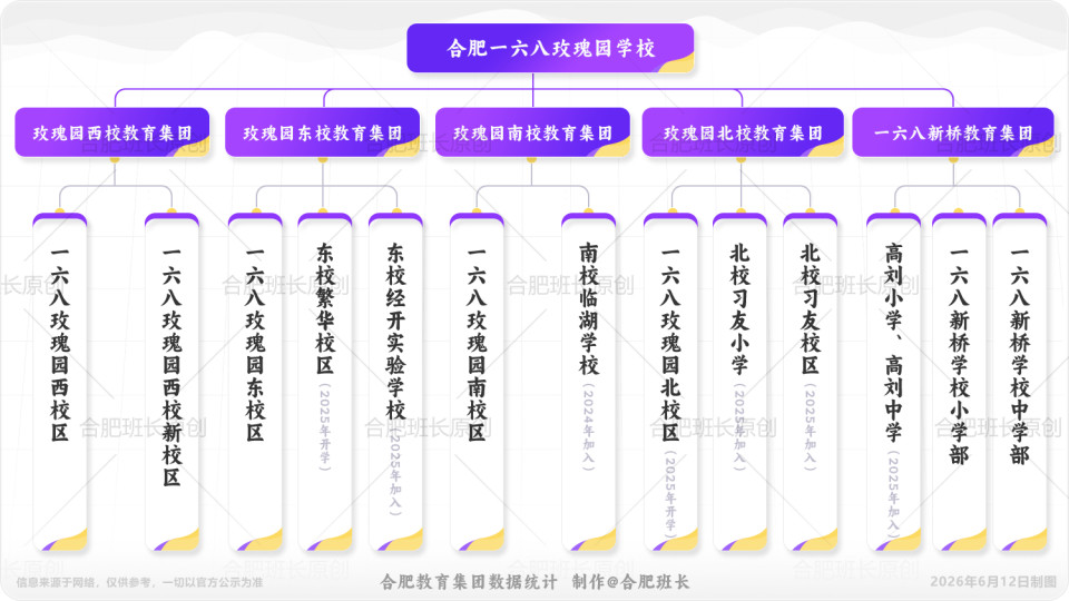 2026图文版：一文读懂合肥71大教育集团！