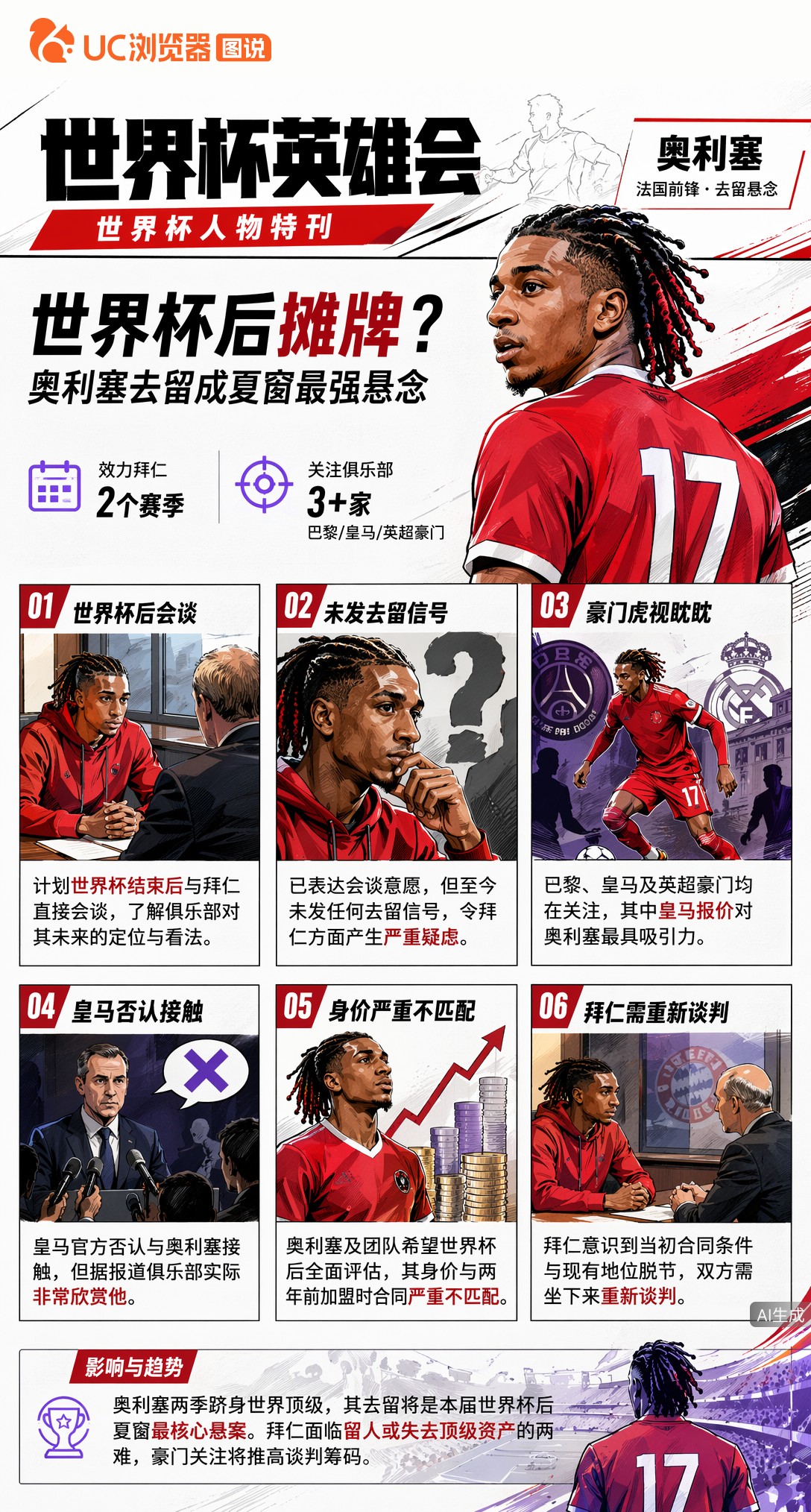 曝奥利塞世界杯后与拜仁摊牌！皇马巴黎虎视眈眈，去留悬念难解