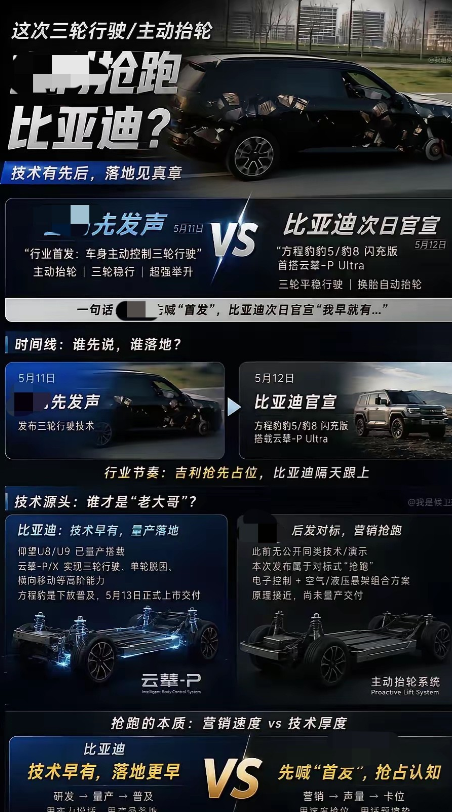 主动抬轮系统？