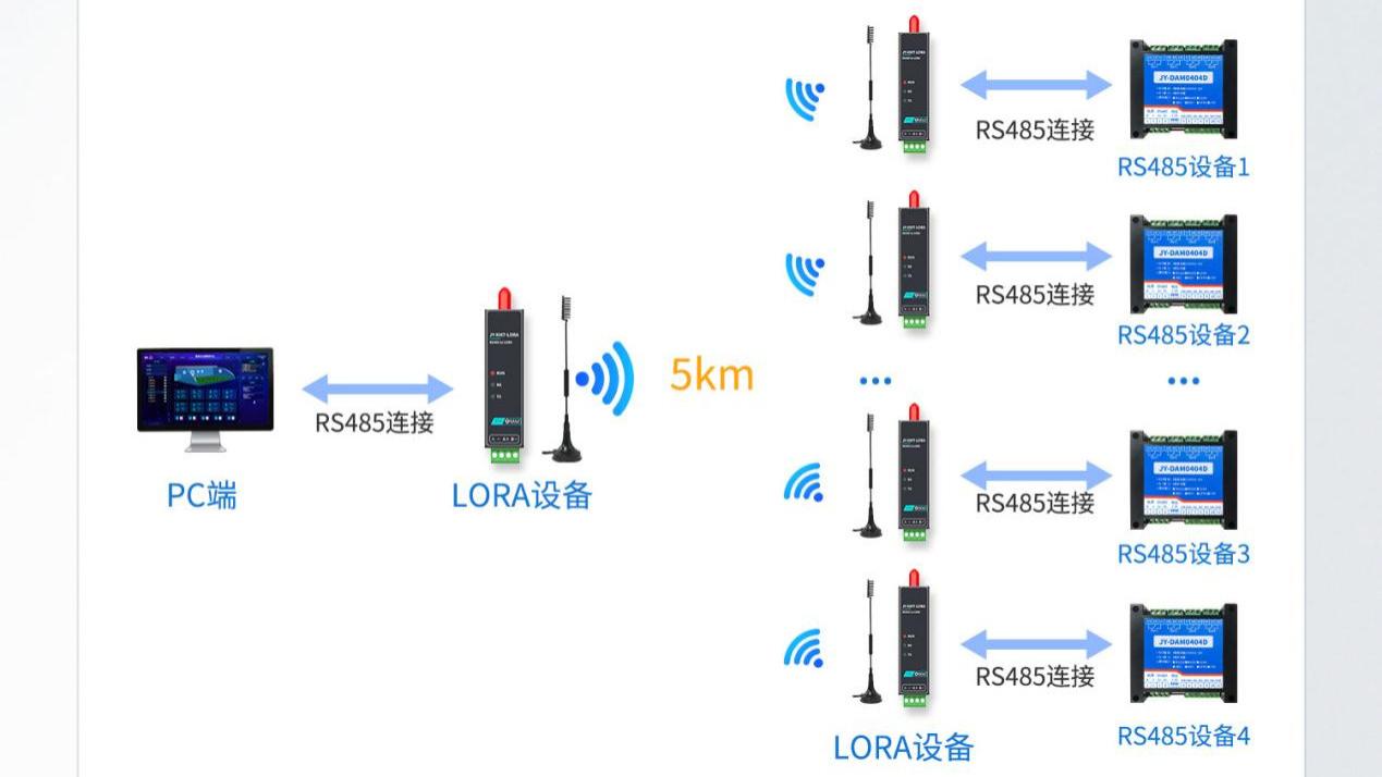 微型LORA数传电台：数据监听全覆盖，信道状态全掌握