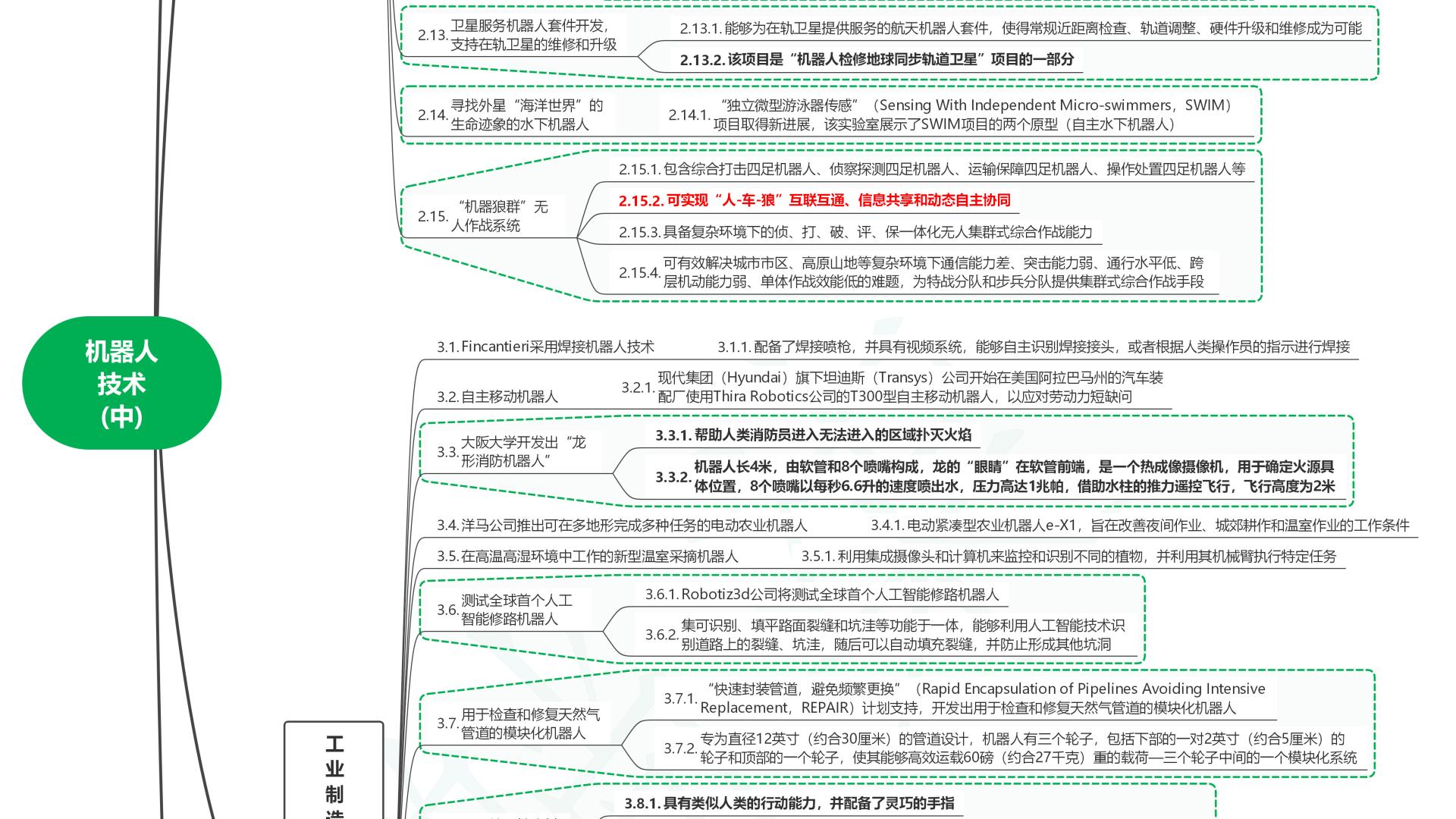 读2025世界前沿技术发展报告11机器人技术(中)