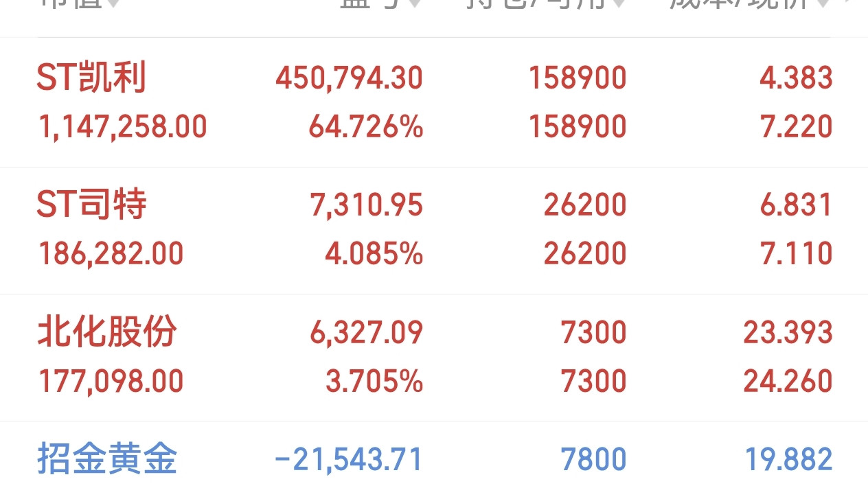 继续持股待涨