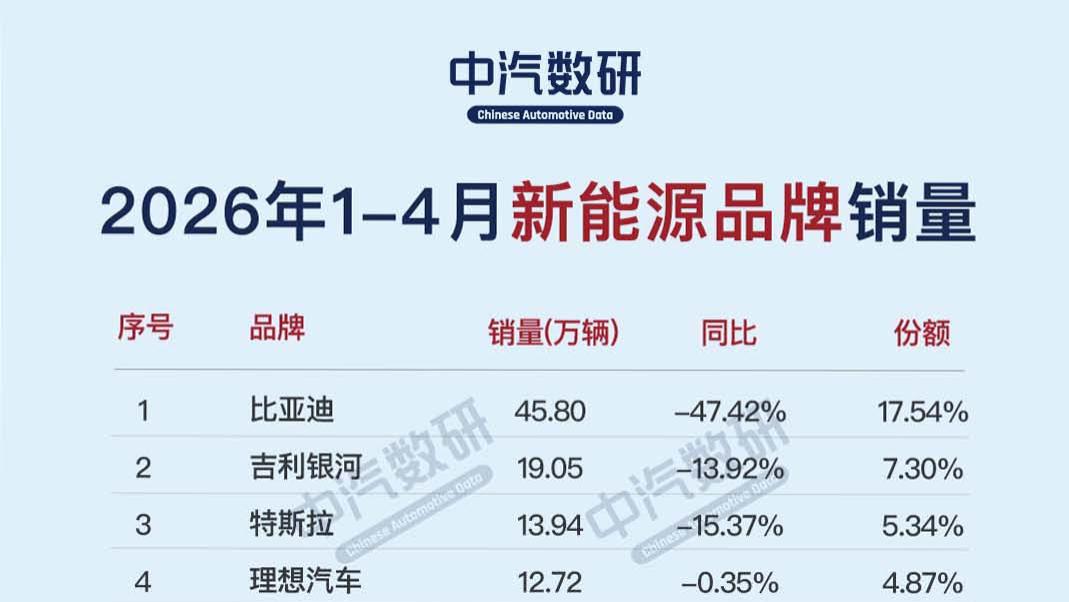 2026年1-4月新能源汽车品牌销量排行榜TOP60