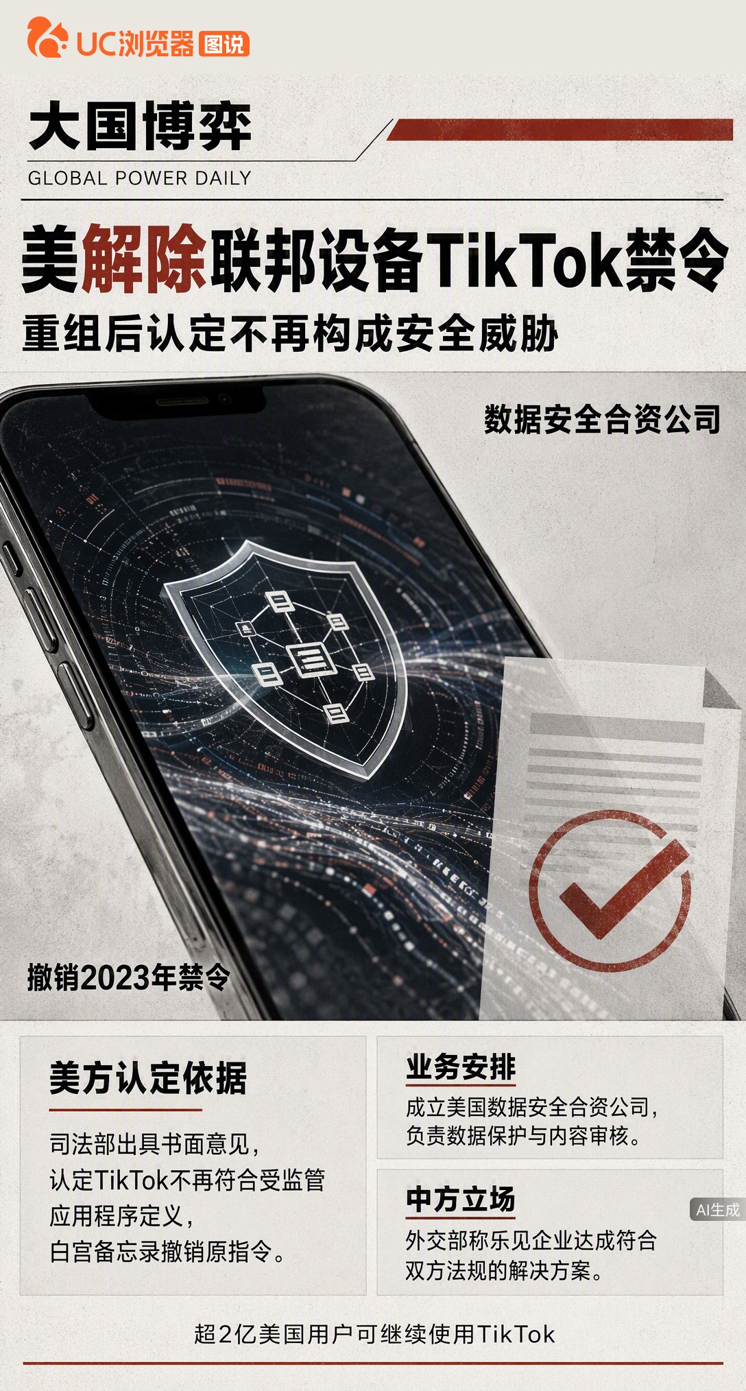 据彭博社报道，特朗普政府解除联邦设备TikTok禁令。因重组后美方认定其不再构成安全威胁，撤销2023年指令。新架构下超2亿美国用户可继续用，模式被指类似云上贵州。