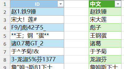将单元格内的字符数字全删除，只保留中文