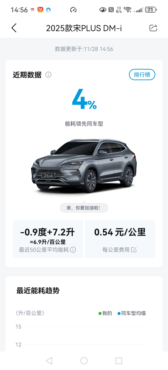 油耗太高了
咋会这么高的油耗啊