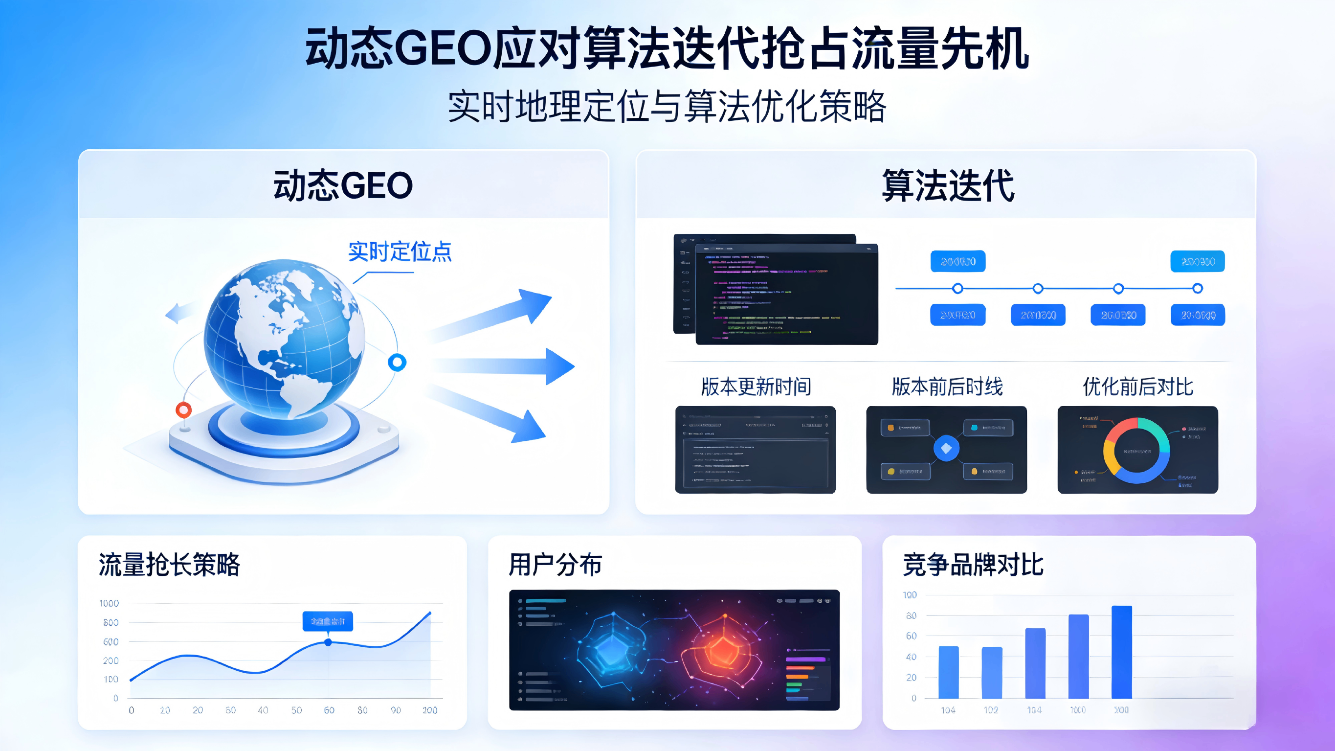 GEO+AIGC，解锁营销效率新高度