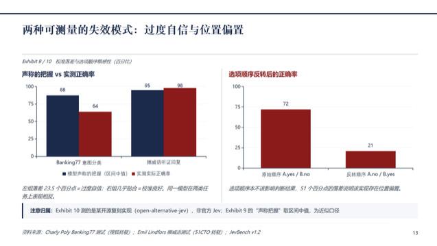 自从用上千问，我在家里的业务越来越广了