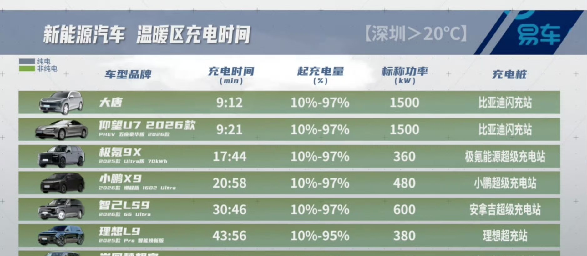 断崖领先！绝非吹牛