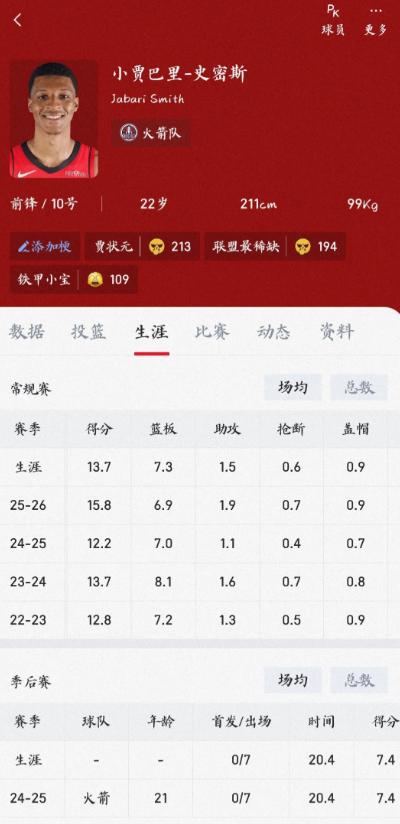 大家对小贾巴里史密斯这赛季的表现是否满意？

期待小贾下赛季继续成长